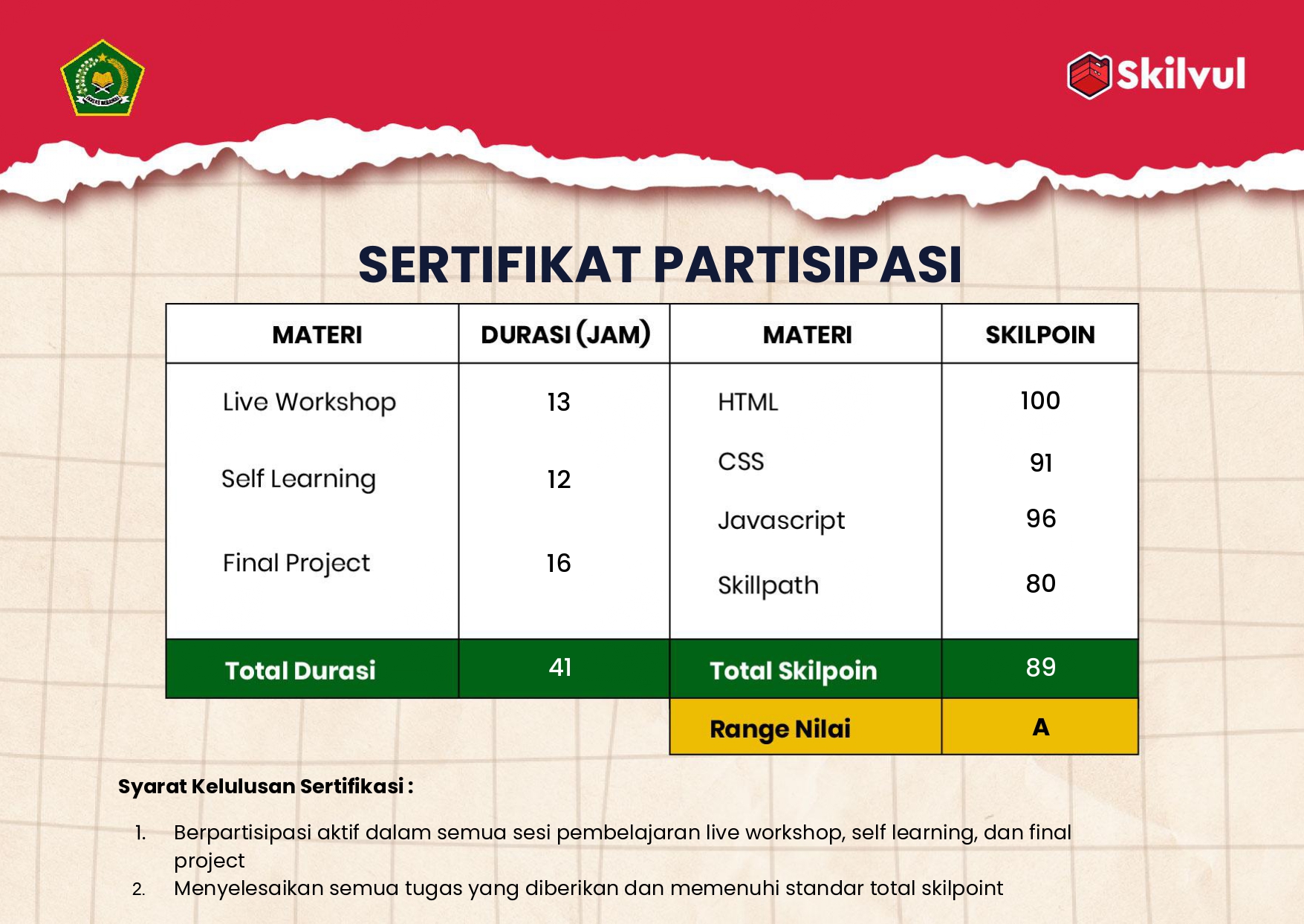 SERTIFIKAT PARTISIPASI WEB DEVELOPMENT